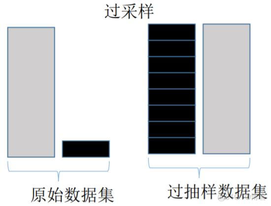 python数列中不重复元素个数 python不重复排列组合_数据_05