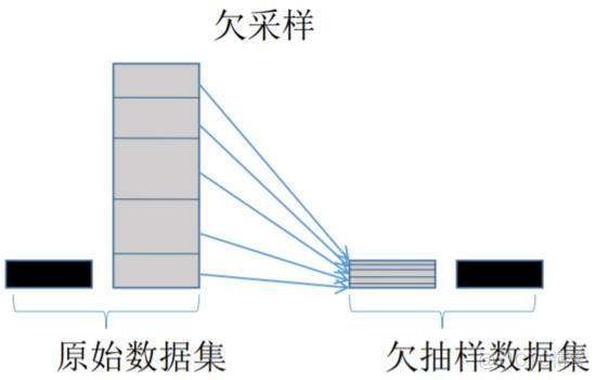 python数列中不重复元素个数 python不重复排列组合_决策树_06