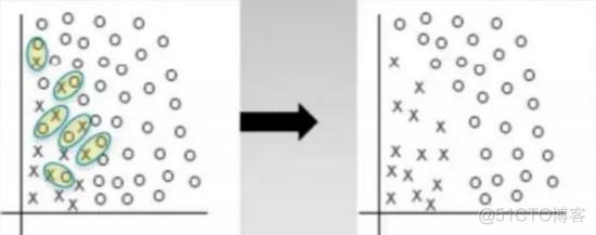 python数列中不重复元素个数 python不重复排列组合_数据_07