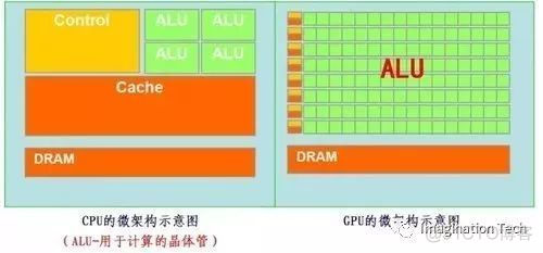 faiss cpu gpu耗时对比 fps cpu gpu是什么_faiss cpu gpu耗时对比_06