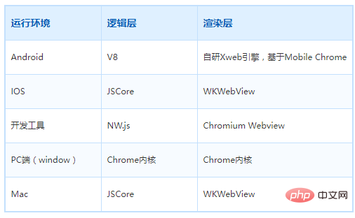 小程序架构图该怎么画 小程序系统架构图_小程序_03