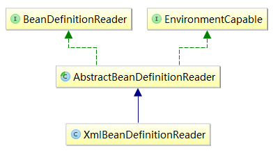 springboot 有哪些初始化器 spring的初始化过程_Spring IOC_10