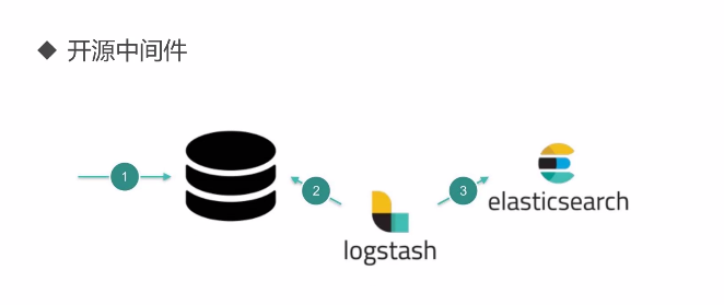 es kibana 查看reindex错误日志 es kibana查询语句_mysql_10