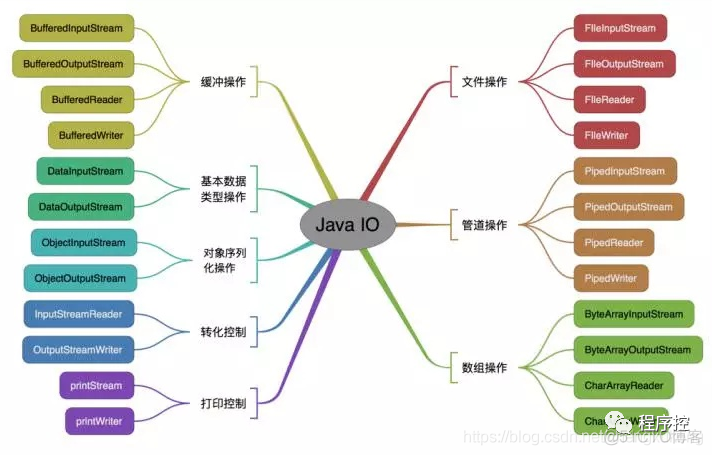 文件怎么读入一个整数java java怎么从文件中读取数据_java file 到 byte[]_03