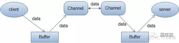 文件怎么读入一个整数java java怎么从文件中读取数据_java file 到 byte[]_08