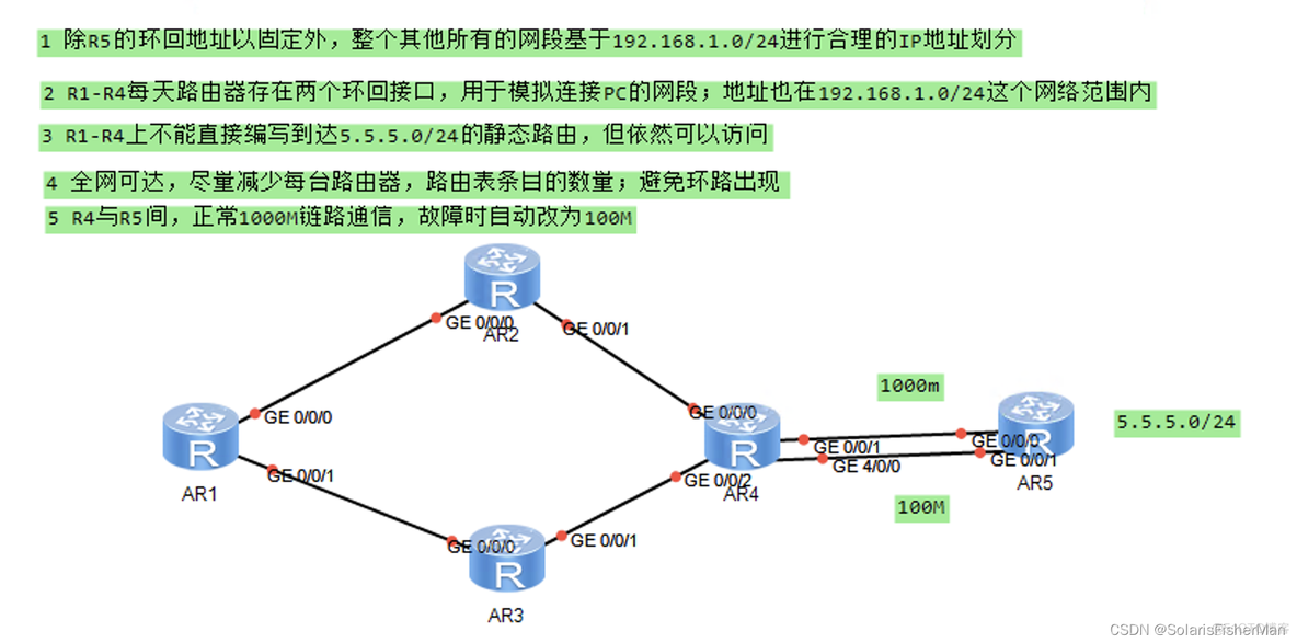 ensp静态mpls ensp静态路由实验_路由表