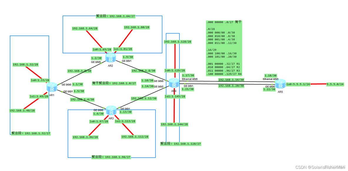 ensp静态mpls ensp静态路由实验_静态路由_02