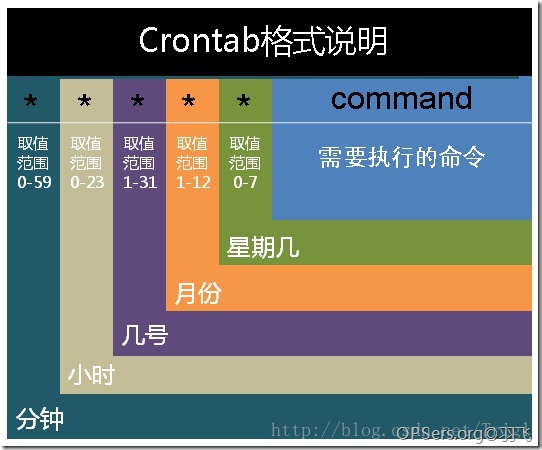 spark执行任务超时 spark任务执行过程_spark_03