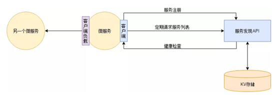 微服务常见模块 微服务架构模块_数据库_12