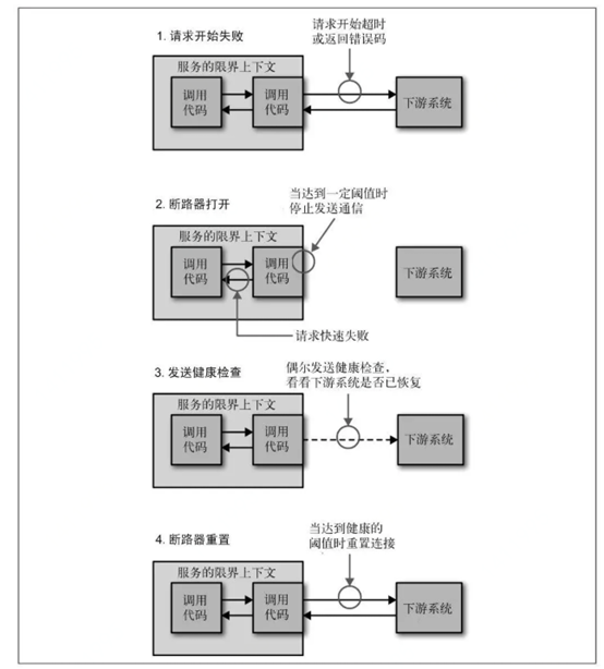 微服务常见模块 微服务架构模块_微服务常见模块_13