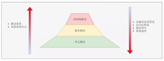 微服务常见模块 微服务架构模块_链路_15