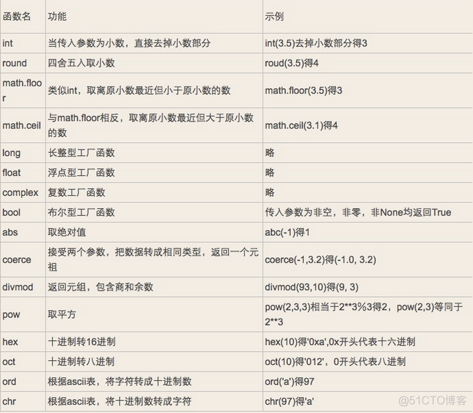 python 定义 数据库字段 为list 对象 python定义数据类型_数据类型_03