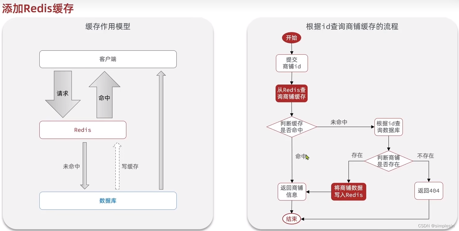 redis查询缓存内容 redis怎么查询所有缓存_缓存_02