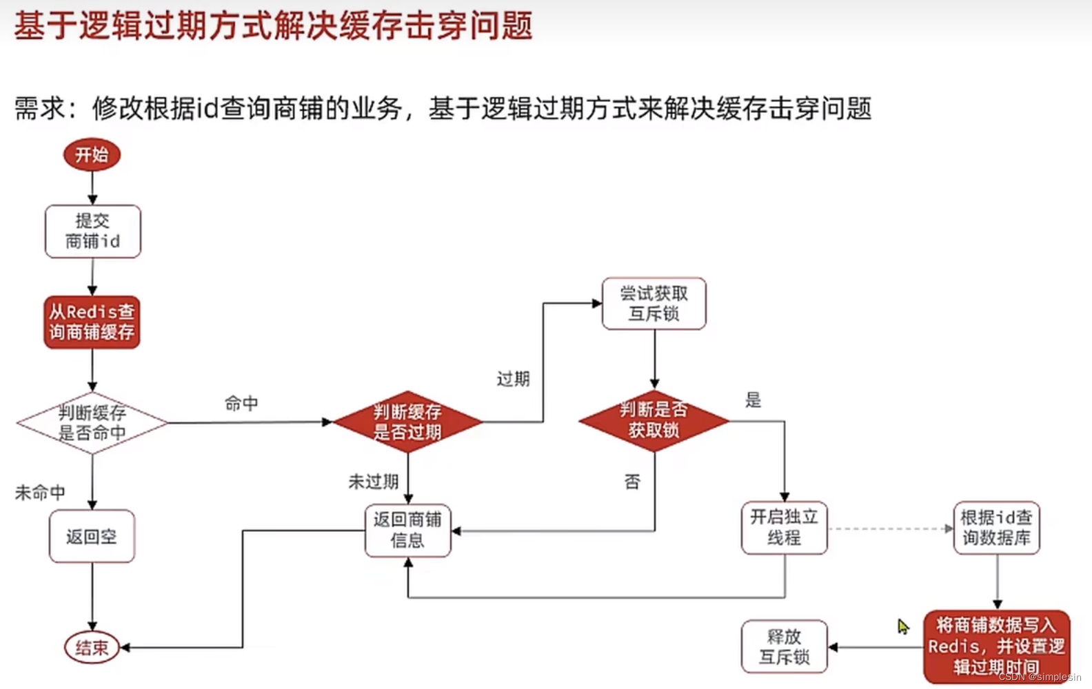 redis查询缓存内容 redis怎么查询所有缓存_笔记_28