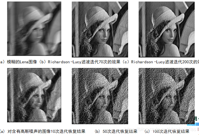 opencv 消除运动模糊 opencv运动模糊复原_opencv 消除运动模糊_08