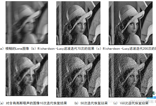 opencv 消除运动模糊 opencv运动模糊复原_opencv 消除运动模糊_08