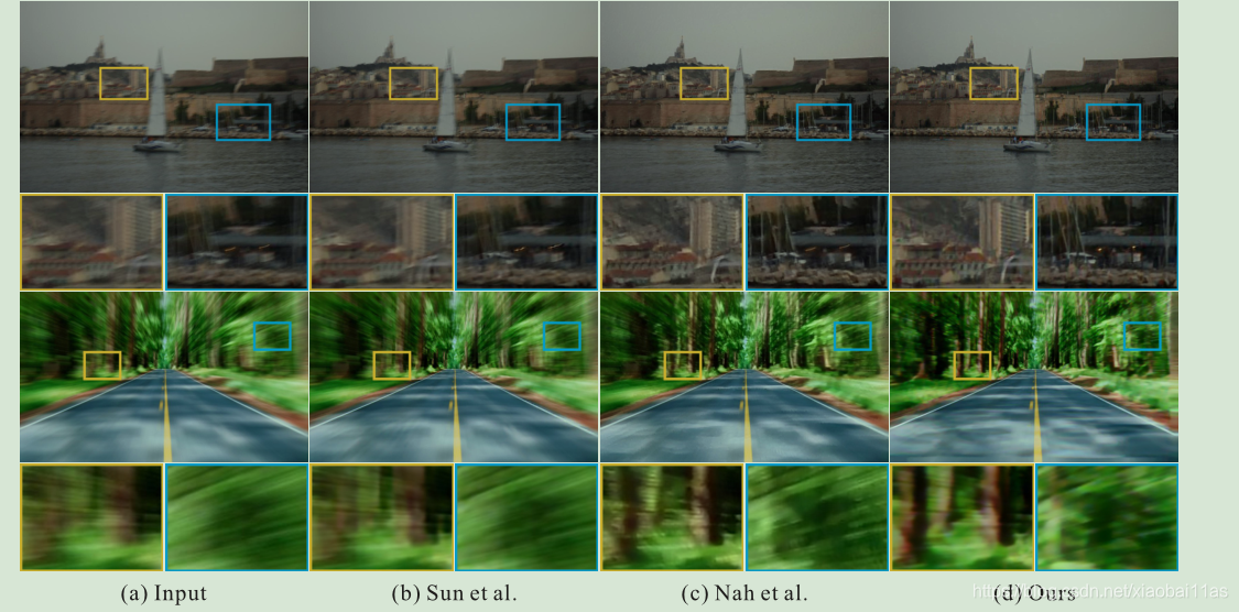 opencv 消除运动模糊 opencv运动模糊复原_opencv 消除运动模糊_21