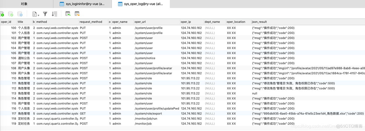 若依 sys_confg redis 若依管理系统_新星计划_03