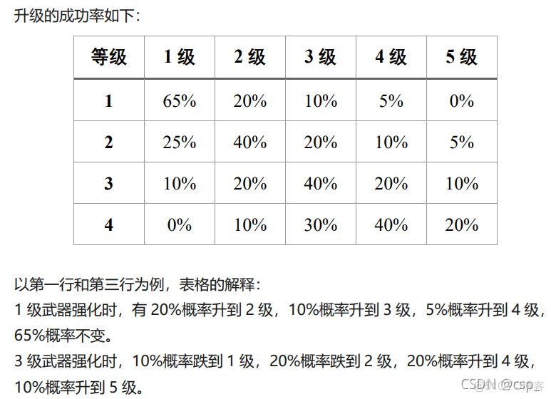 强化学习 蒙特卡洛 算例 蒙特卡洛方法例题_概率论_05