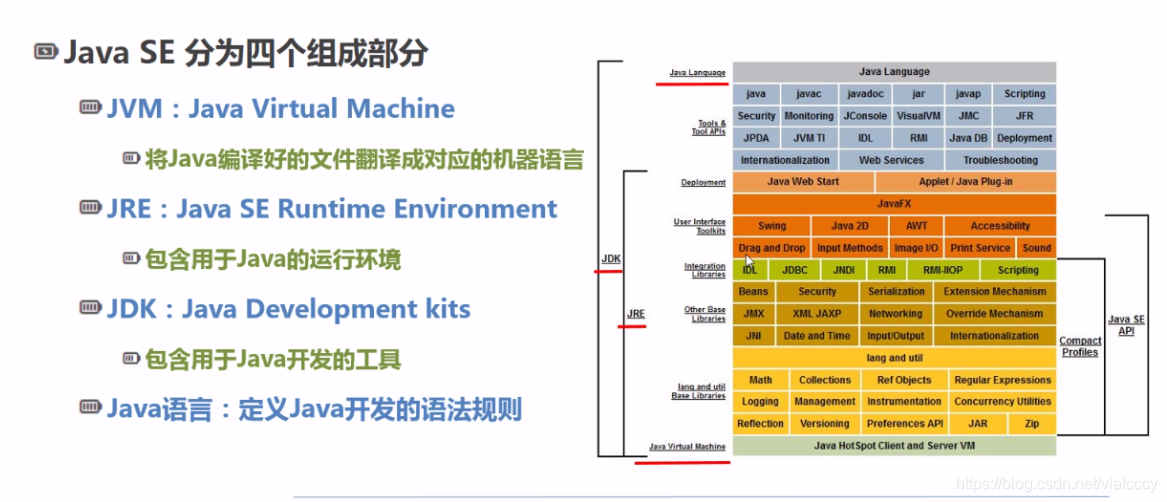 java 是预编译 java语言编译系统_java 是预编译_03