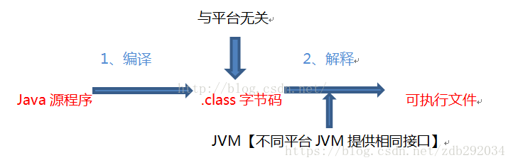 java 是预编译 java语言编译系统_java_06