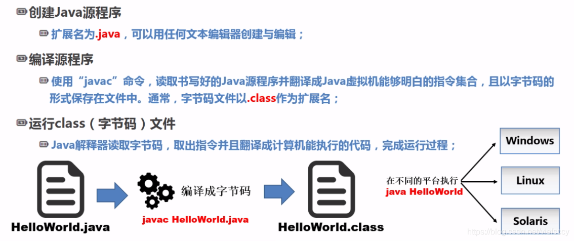 java 是预编译 java语言编译系统_编译器_08