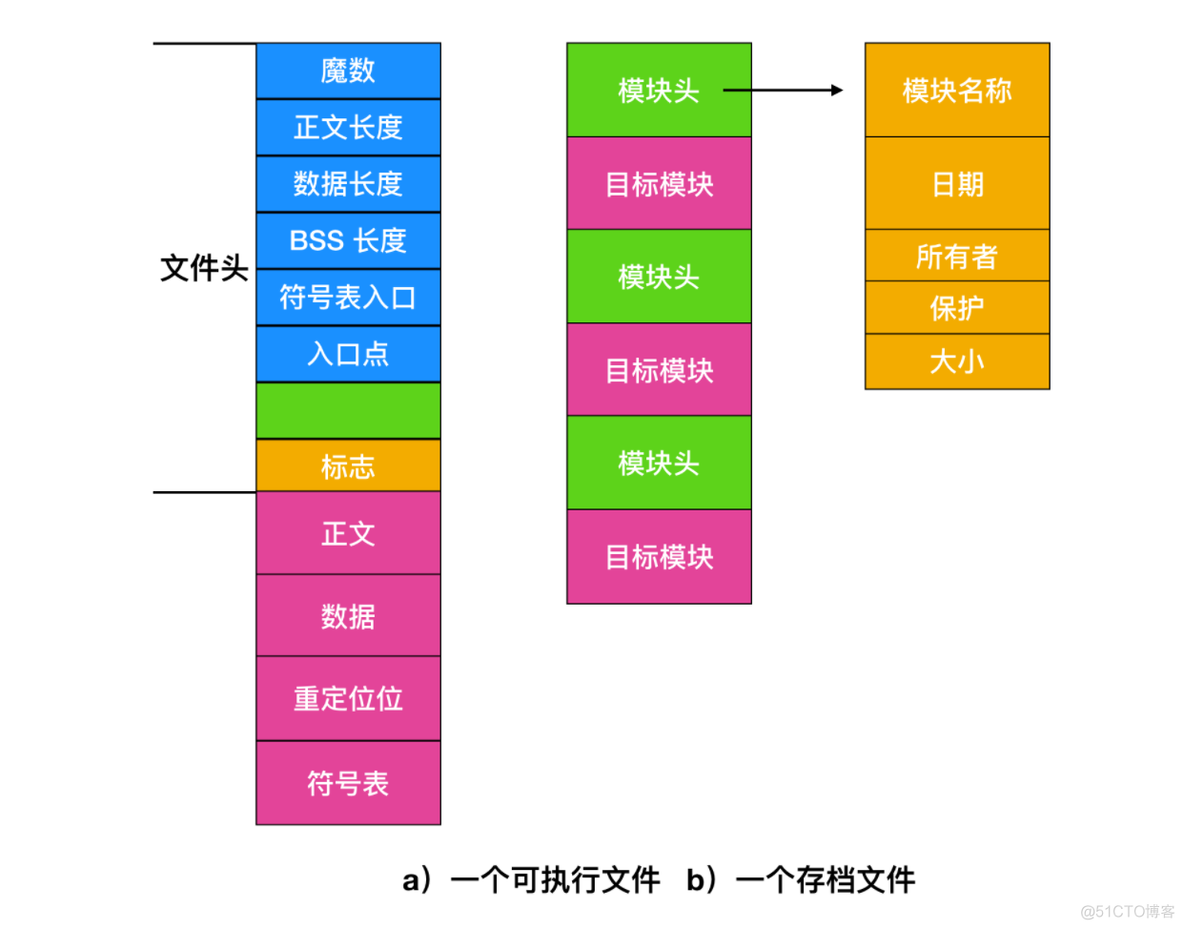 bios文件exe格式怎么刷 bios文件是什么格式_bios文件exe格式怎么刷_07