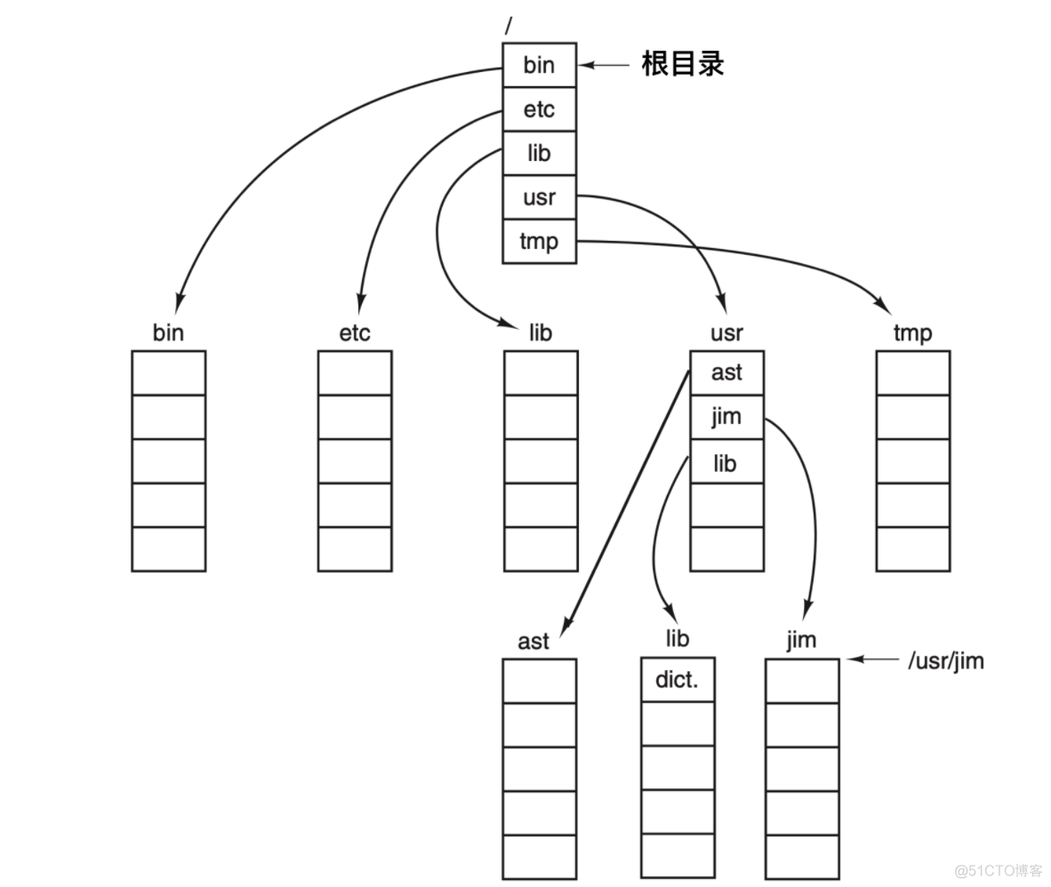 bios文件exe格式怎么刷 bios文件是什么格式_文件系统_11