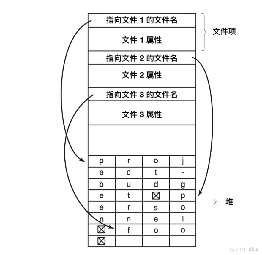 bios文件exe格式怎么刷 bios文件是什么格式_文件系统_27