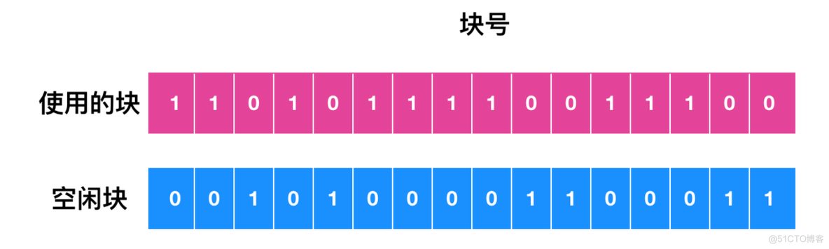 bios文件exe格式怎么刷 bios文件是什么格式_文件系统_49