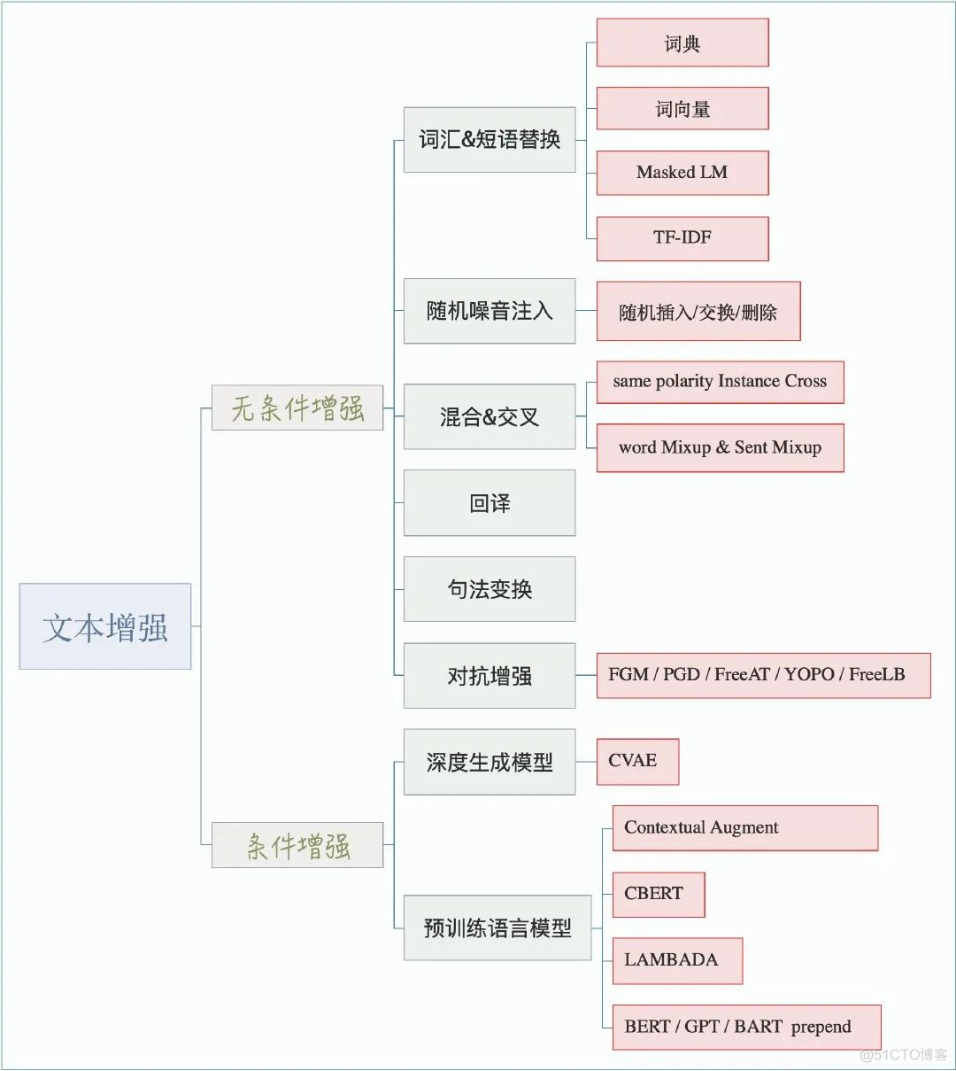 机器学习小样本数据集 小样本数据怎么训练_深度学习_02