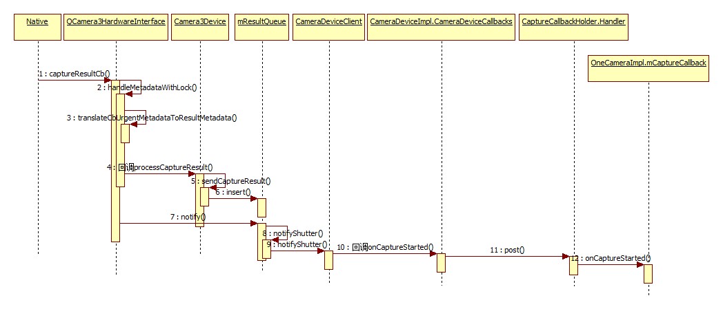 api 34 需要什么版本的android插件 api30是安卓几_preview_03