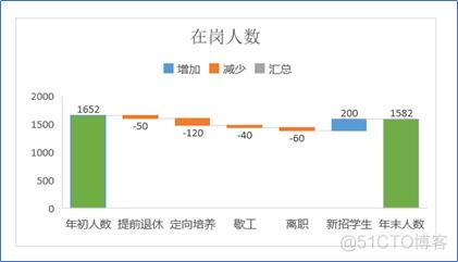 包含图表如何导出word java 图表怎么导出_快捷键_04