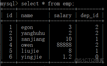 python 获取数据库查询游标长度 python查询数据库数据_sql注入