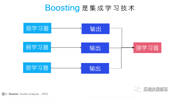 Xgboost shap回归代码shap boosting回归树_boosting_04