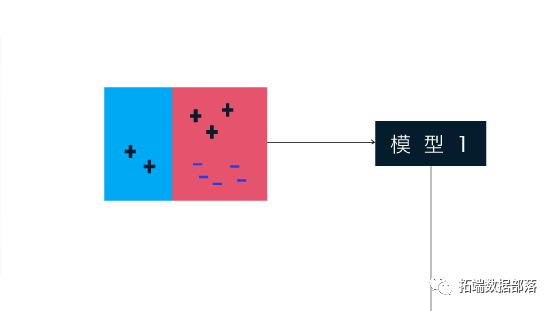 Xgboost shap回归代码shap boosting回归树_回归_05