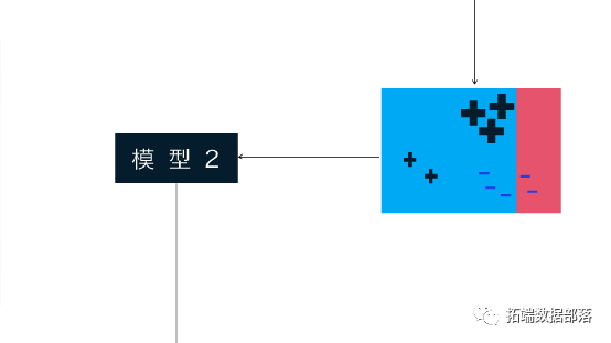 Xgboost shap回归代码shap boosting回归树_回归_06