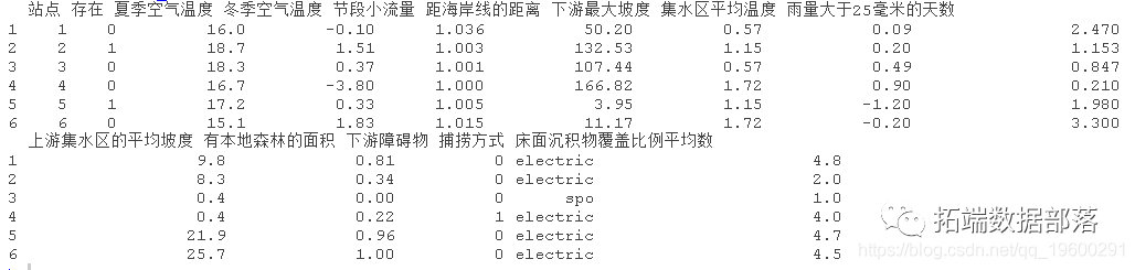 Xgboost shap回归代码shap boosting回归树_boosting_13