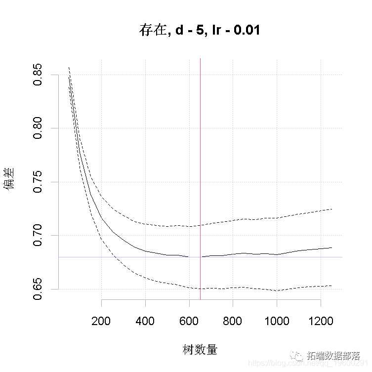 Xgboost shap回归代码shap boosting回归树_集成学习_15