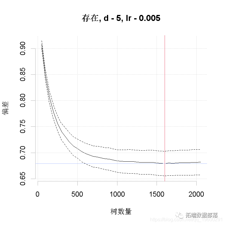 Xgboost shap回归代码shap boosting回归树_回归_16