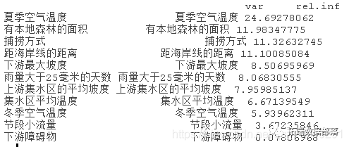 Xgboost shap回归代码shap boosting回归树_回归_18