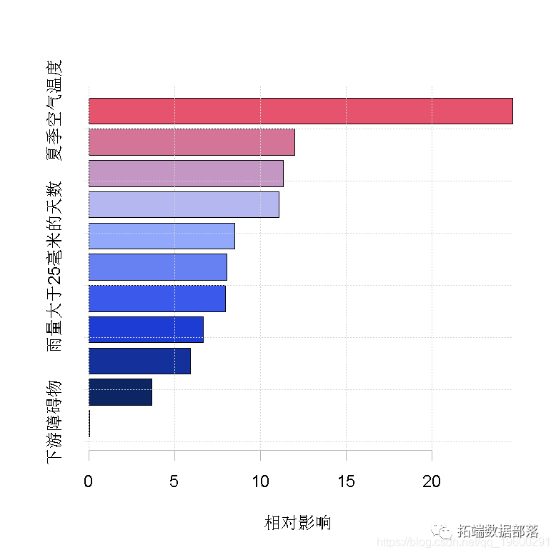 Xgboost shap回归代码shap boosting回归树_回归_19