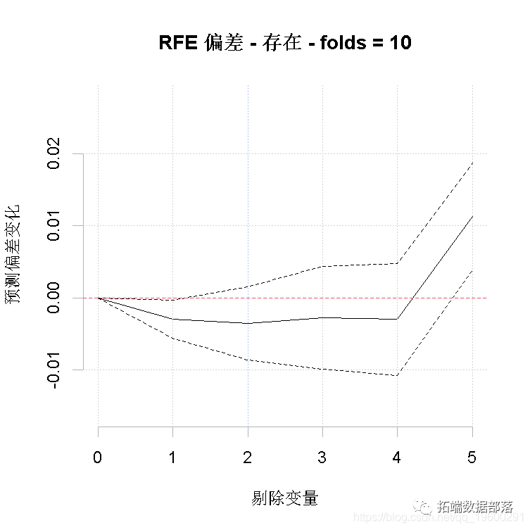 Xgboost shap回归代码shap boosting回归树_r语言_22