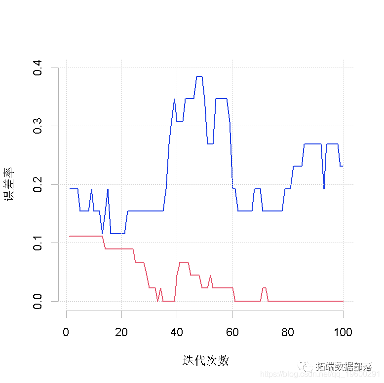 Xgboost shap回归代码shap boosting回归树_回归_29