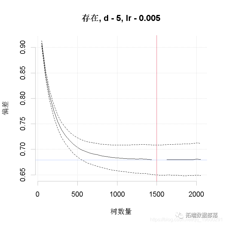 Xgboost shap回归代码shap boosting回归树_机器学习_31