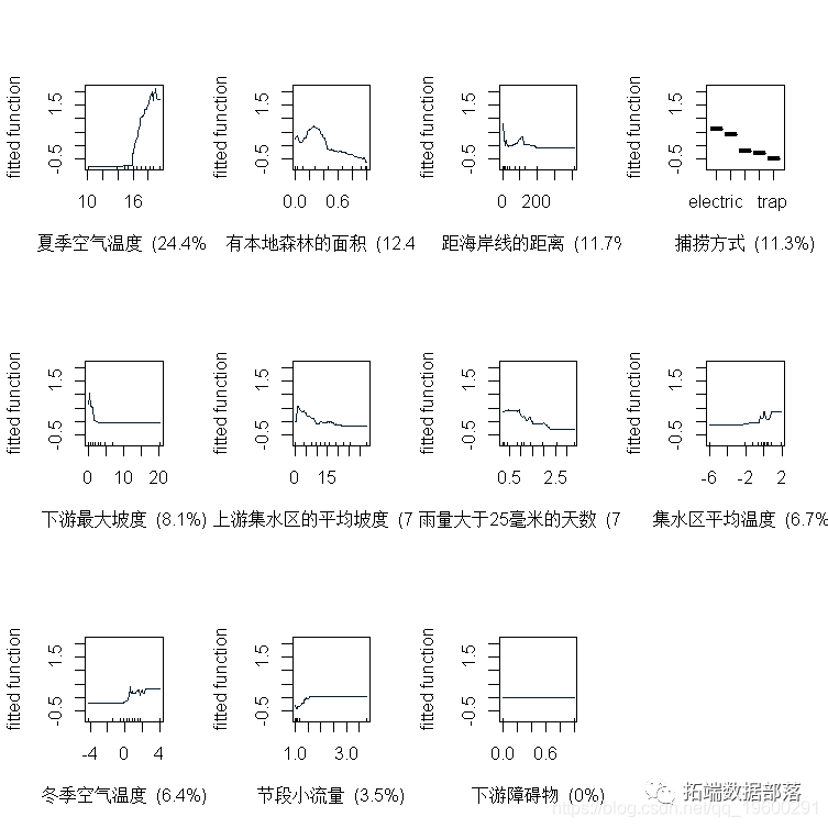 Xgboost shap回归代码shap boosting回归树_r语言_32