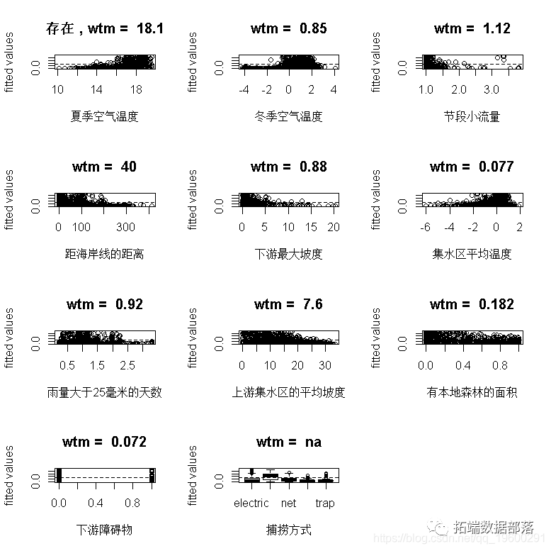 Xgboost shap回归代码shap boosting回归树_boosting_33