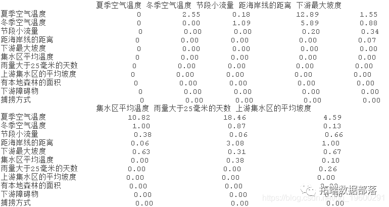 Xgboost shap回归代码shap boosting回归树_集成学习_34