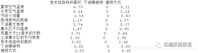 Xgboost shap回归代码shap boosting回归树_回归_35