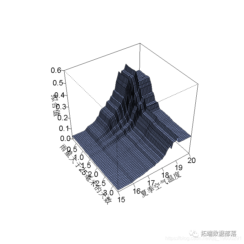 Xgboost shap回归代码shap boosting回归树_集成学习_37